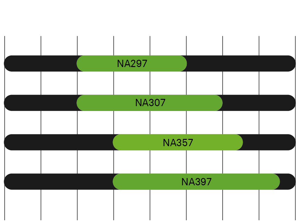 7 Series Table graph