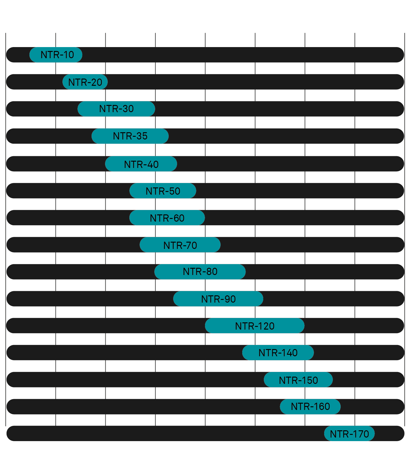 Small Industrial Turbochargers Table graph