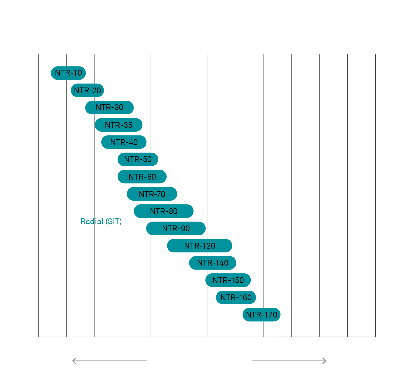 Rail Table graph